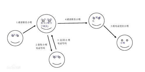 計算機網(wǎng)絡(luò)的學習與開發(fā) 從理論到實踐的全面指南