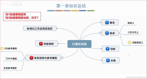 計算機網(wǎng)絡(luò)技術(shù)開發(fā)的學習筆記 第一章概述