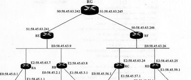 2017年計算機網(wǎng)絡(luò)技術(shù)應(yīng)用試題解析與開發(fā)趨勢探討