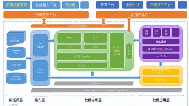 大數(shù)據(jù)架構圖設計 構建高效數(shù)據(jù)處理系統(tǒng)的核心要素與實踐
